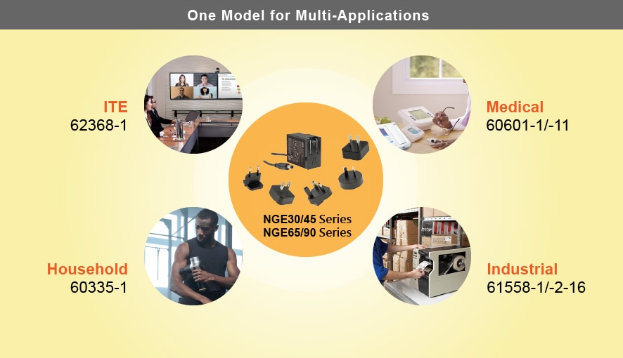 MEAN WELL Adaptateurs verts NGE