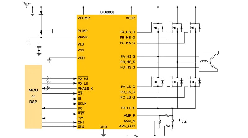 Schéma de principe - NXP Semiconductors Pré-pilotes de moteur triphasés brushless GD3000