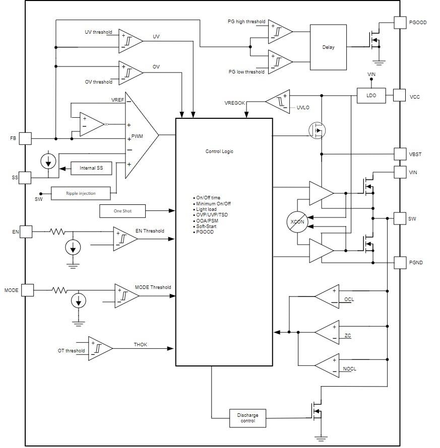Schéma de principe - Texas Instruments Convertisseur Buck synchrone TPS51386