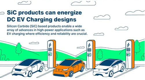 Infographie - onsemi Charge rapide CC des véhicules électriques