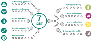 Infineon Technologies Transistors discrets H7 IGBT7 TRENCHSTOP™ 650 V