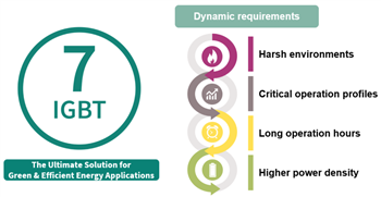 Infineon Technologies Transistors discrets H7 IGBT7 TRENCHSTOP™ 650 V