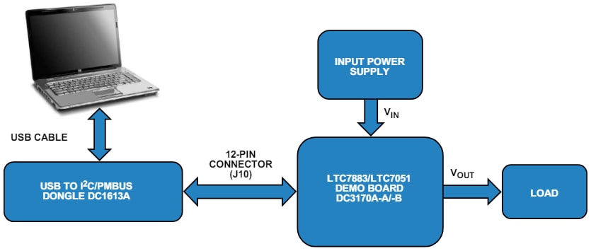 Analog Devices Inc. Circuit de démonstration DC3170A