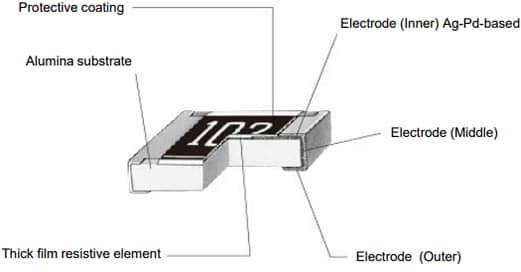 Plan mécanique - Panasonic Electronic Components ERJ-UP6D Résistances sur puce à couche épaisse anti-sulfurées