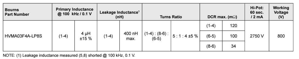 Graphique - Bourns Transformateur de pilote de grille 2 W HVMA03F4A-LP8S