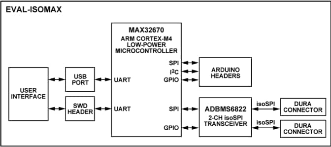 Schéma de principe - Analog Devices Inc. Carte d'évaluation et kit EVAL-ISOMAX