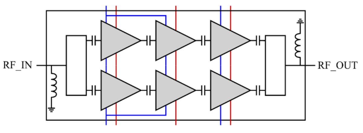 Qorvo Amplificateurs de puissance GaN QPA4003