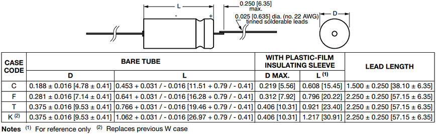 Graphique - Vishay Condensateurs au tantale humide 109D