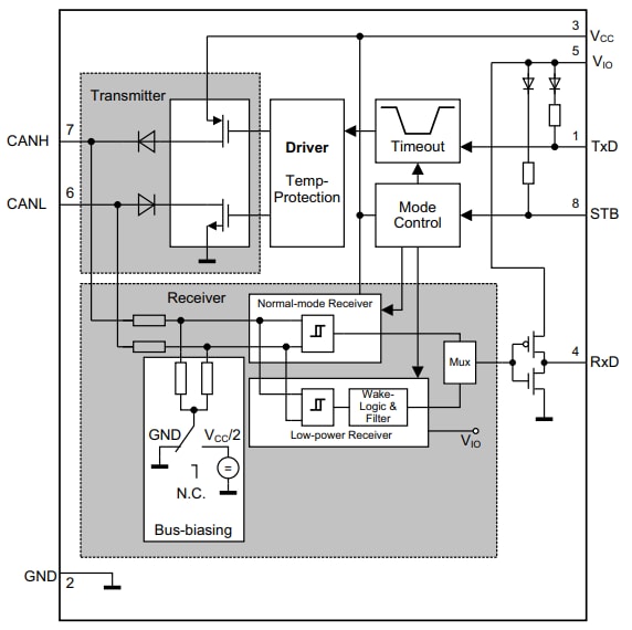 Schéma de principe - Infineon Technologies Émetteur-récepteur FD CAN haut débit TLE9351BVSJ
