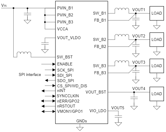 Schéma du circuit d'application - Texas Instruments PMIC LP87745