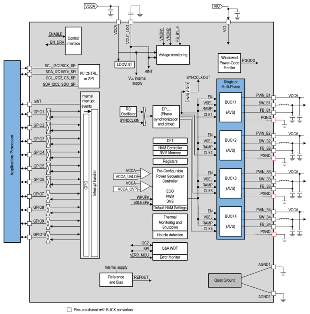 Schéma de principe - Texas Instruments Convertisseur Buck quadriphasé 12 ALP8762x-Q1