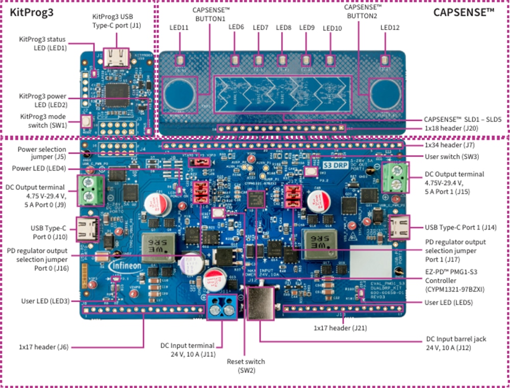 Infineon Technologies Kit d'évaluation EVAL_PMG1_S3_DUALDRP