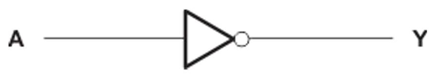 Schéma de principe - Texas Instruments Convertisseurs hexagonaux SN74AC04/SN74AC04-Q1