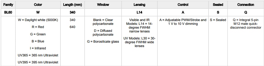 Graphique - Banner Engineering Barres lumineuses à LED scellées BL60