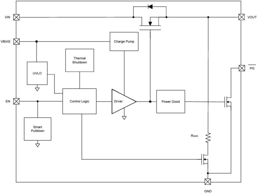 Schéma de principe - Texas Instruments Commutateur de charge à résistance active TPS22999