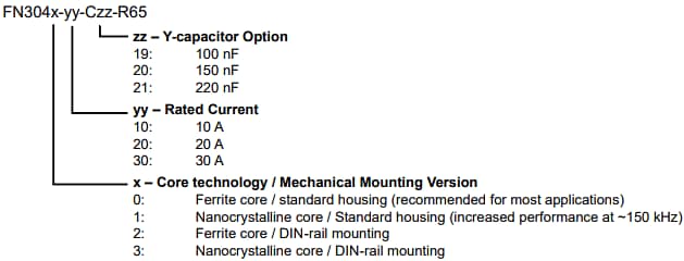 Chart - TE Connectivity / Schaffner FN3040/FN3041/FN3042/FN3043 3-Phase EMC Filters