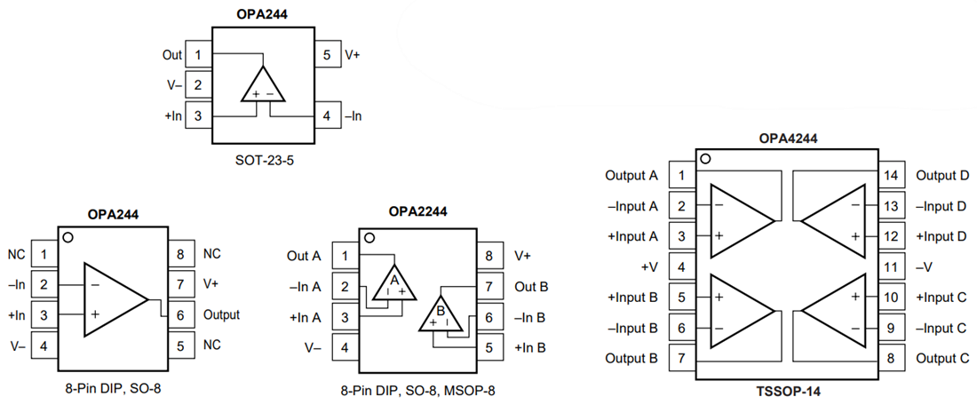 Schéma - Texas Instruments Amplis op MicroAmplifier™ OPAx244