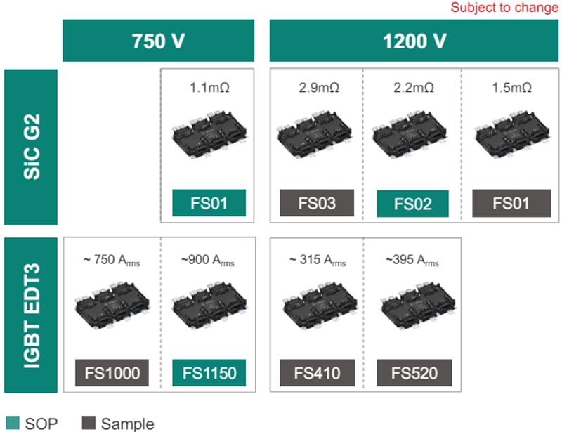 Infineon Technologies Modules HybridPACK™ Drive G2