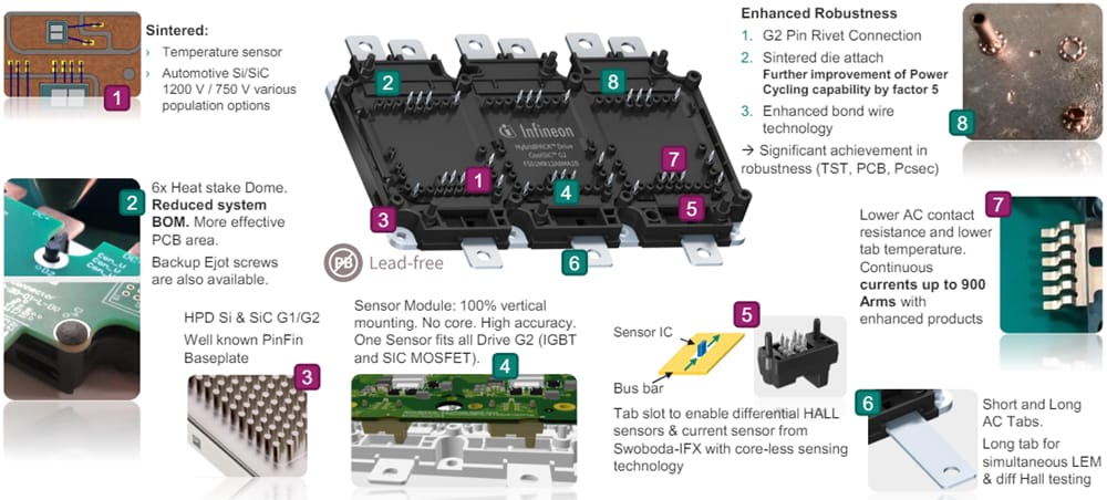 Infineon Technologies Modules HybridPACK™ Drive G2