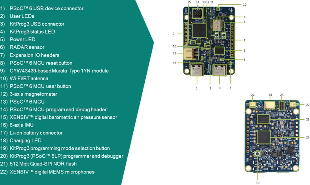 Infineon Technologies Kit d’évaluation IA PSOC™ 6 CY8CKIT-062S2-AI