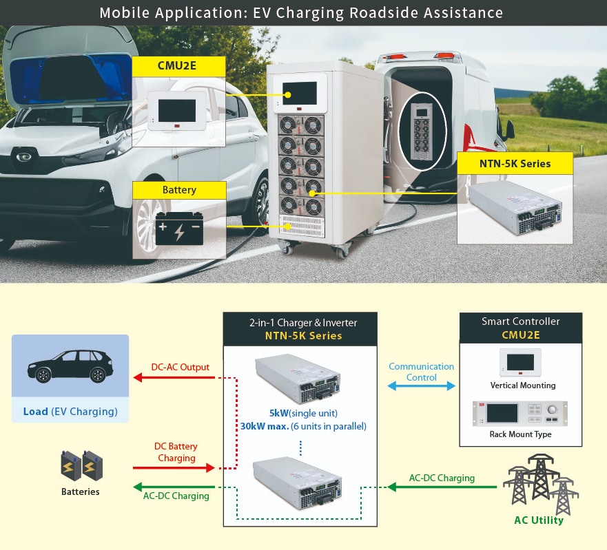 Infographie - MEAN WELL Convertisseurs sinusoïdale pure NTN-5K
