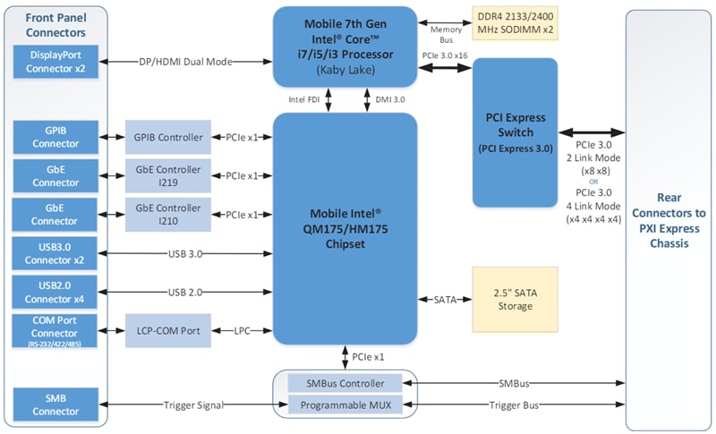 Schéma de principe - ADLINK Technology Contrôleur intégré Express PXIE-39X