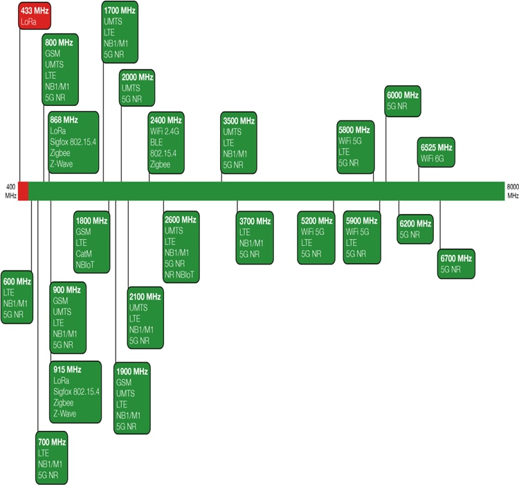Siretta Oscar 65 MiMO 5G Antennas