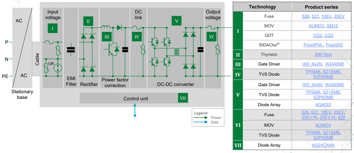 Schéma de principe - Littelfuse Solutions pour le groupe motopropulseur des véhicules électriques
