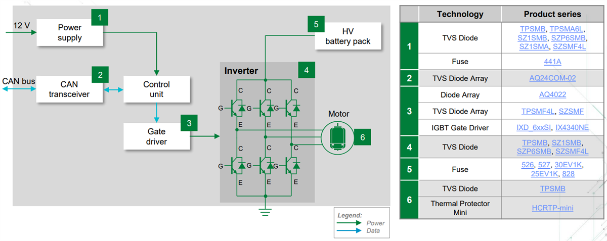 Schéma de principe - Littelfuse Solutions pour le groupe motopropulseur des véhicules électriques