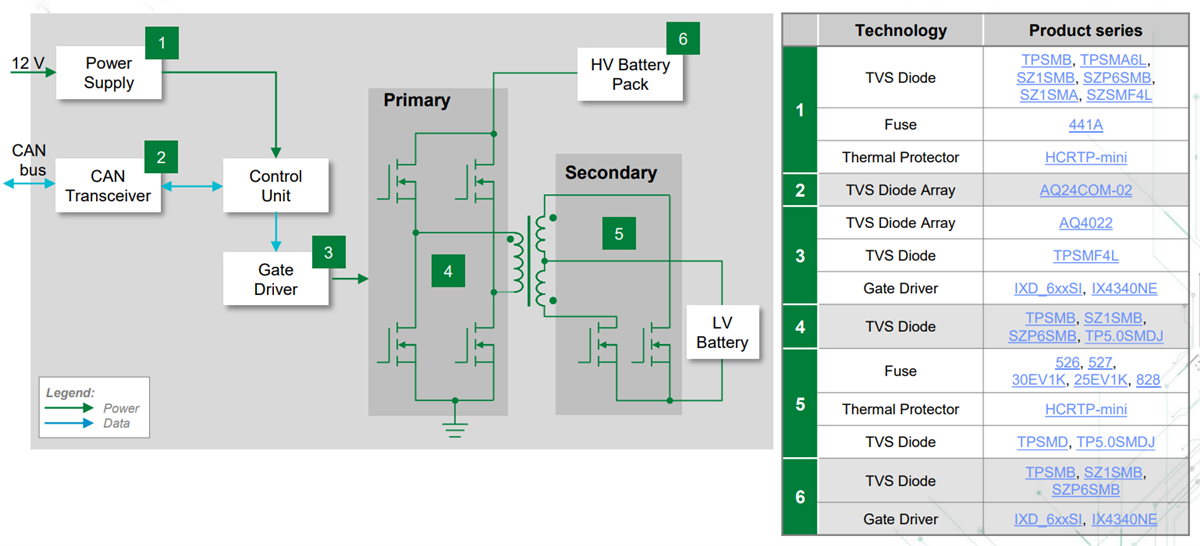 Schéma de principe - Littelfuse Solutions pour le groupe motopropulseur des véhicules électriques