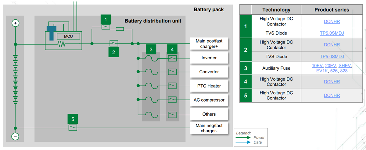 Schéma de principe - Littelfuse Solutions pour le groupe motopropulseur des véhicules électriques