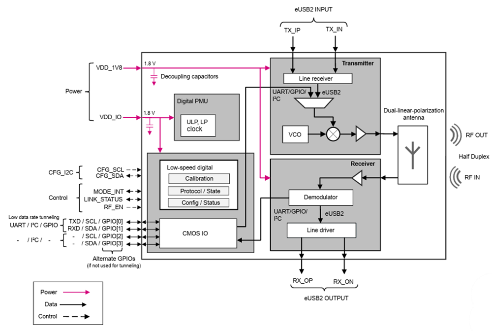 Schéma de principe - STMicroelectronics Émetteurs-récepteurs de connectivité bande V ST60A3H1