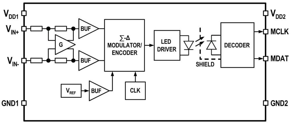 Broadcom Modulateurs Sigma-Delta ±50 mV ACPL-C799U 
