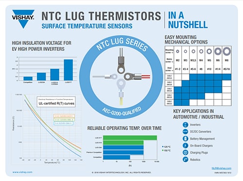 Infographie - Vishay / BC Components Kit de conception de capteur de thermistance NTC à montage sur cosse