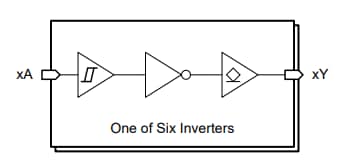 Schéma de principe - Texas Instruments Convertisseurs hexagonaux SN74ACT16/SN74ACT16-Q1