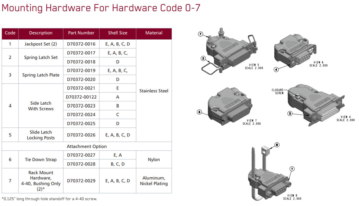 Chart - ITT Cannon D-Sub Light Aluminum Backshells
