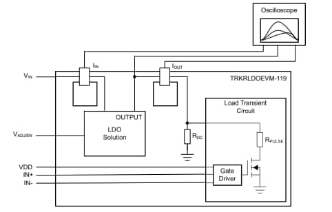 Schéma de principe - Texas Instruments Module d'évaluation TRKRLDOEVM-119