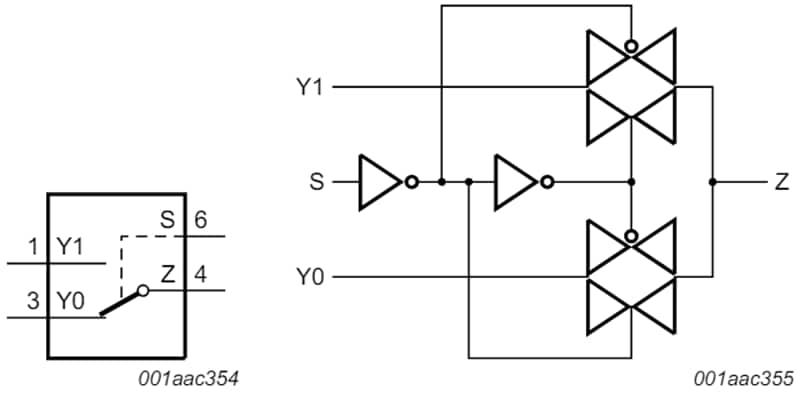 Schéma de principe - Nexperia Multiplexeur/démultiplexeur analogique NMUX1237