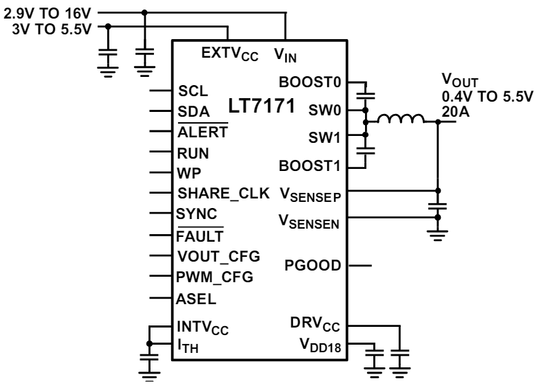 Analog Devices Inc. Régulateurs abaisseurs CC/CC PolyPhase LT7171