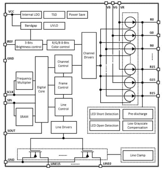 Schéma de principe - Texas Instruments Pilotes matriciels 48 x 16 LED LP5890 