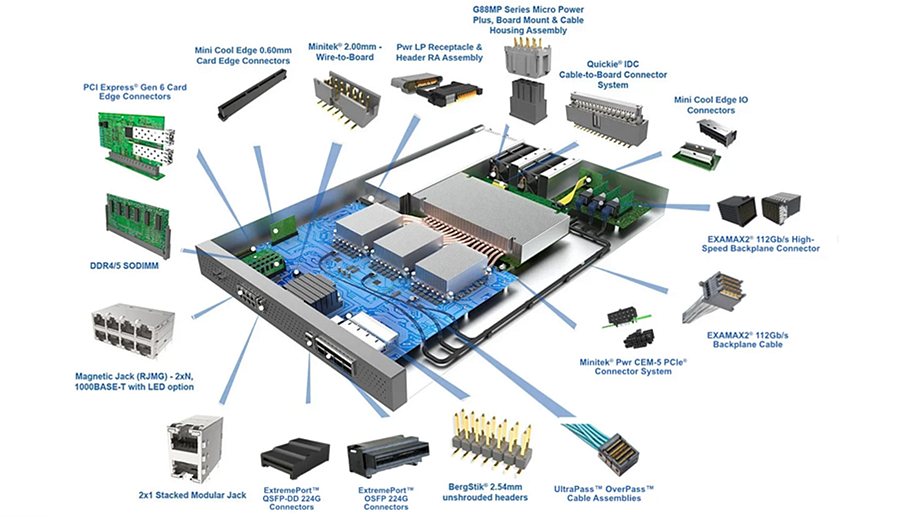 Infographie - Amphenol Communications Solutions Solutions d’apprentissage automatique d’intelligence artificielle