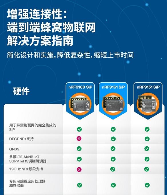 Infographie - Nordic Semiconductor Système en boîtier (SiP) à faible puissance nRF9151
