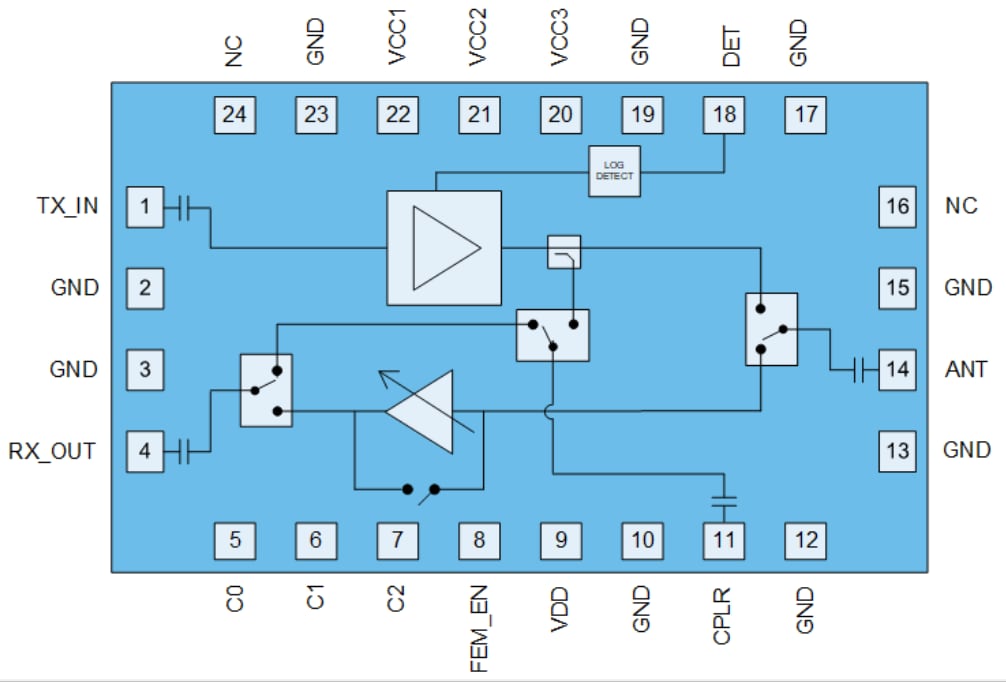 Schéma de principe - Qorvo Module frontal Wi-Fi® 7 QPF4207