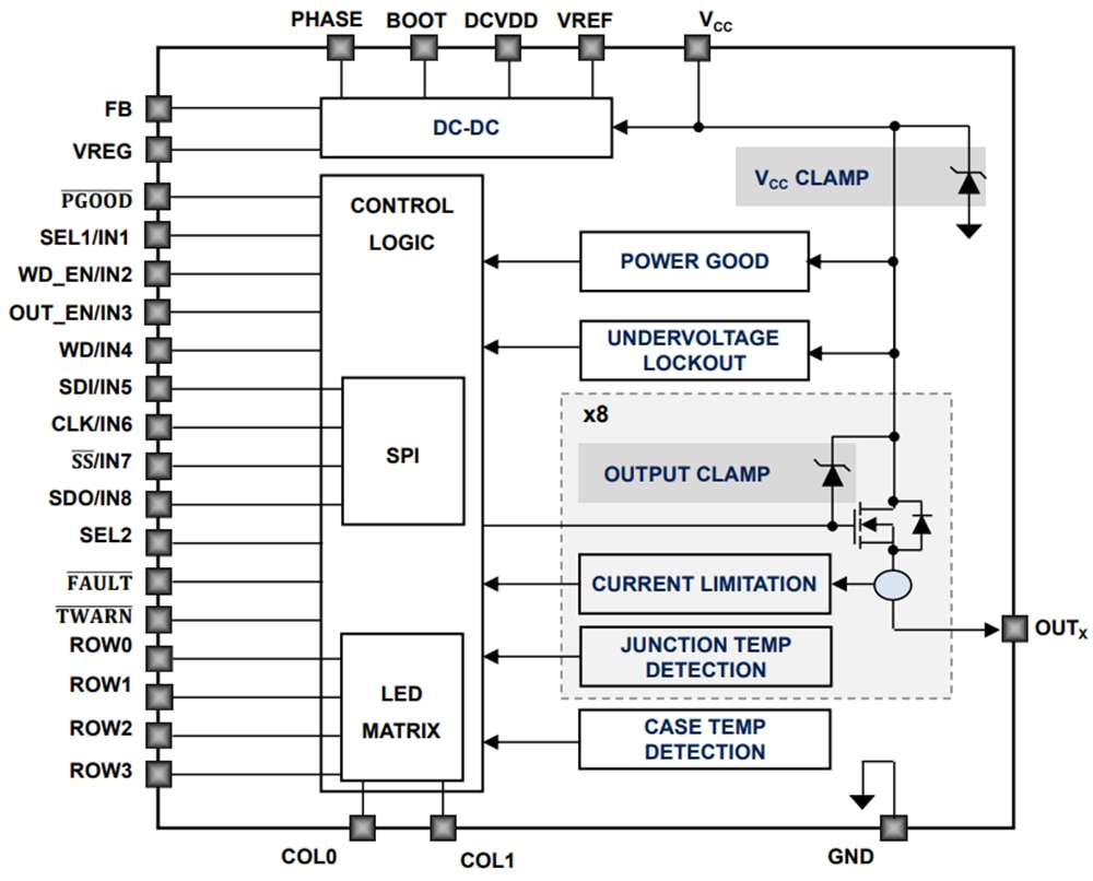 STMicroelectronics Relais à semi-conducteurs de puissance intelligents côté haut octaux