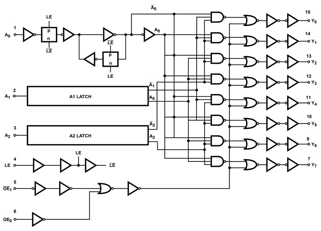 Schéma de principe - Texas Instruments Démultiplexeur Décodeur 3 à 8 lignes CD74HC137/CD74HCT137 