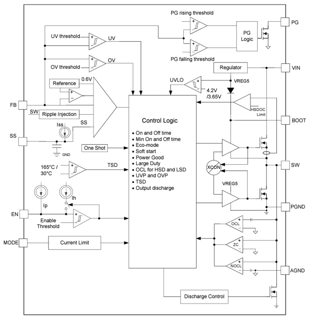 Schéma de principe - Texas Instruments Convertisseurs abaisseurs (buck) synchrones TPS56837H 8 A