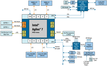 Schéma de principe - Altera kits de développement FPGA série I Agilex™ 7