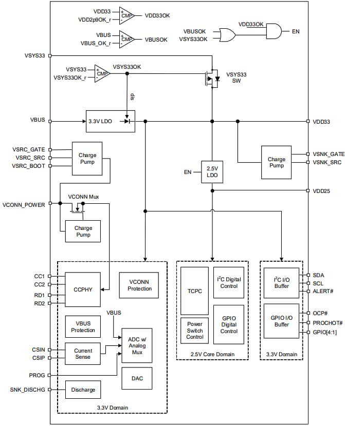 Schéma de principe - Renesas Electronics Contrôleurs de port Type-C RAA489400