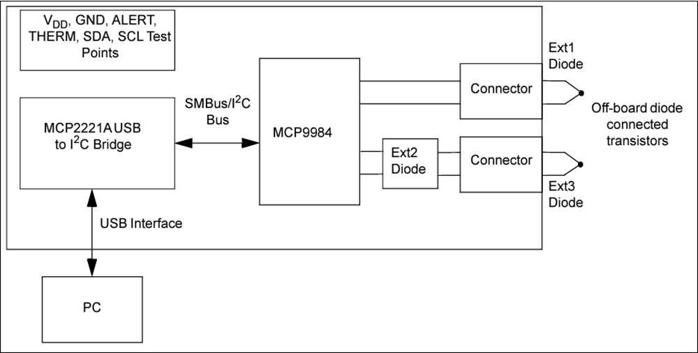 Schéma de principe - Microchip Technology Carte d'évaluation MCP9984