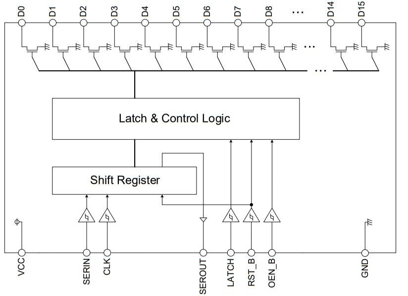 Schéma de principe - ROHM Semiconductor CI pilote LED 16 canaux BD83816EFV-M